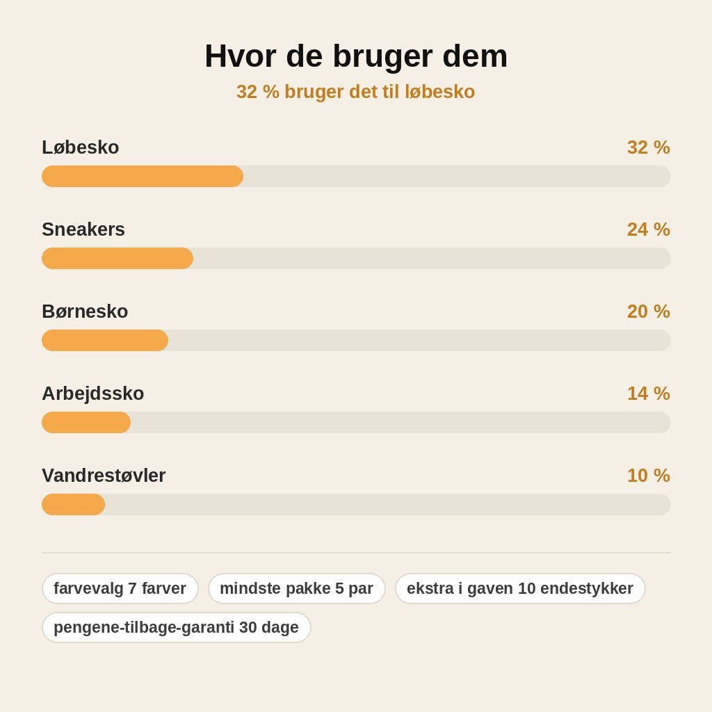 stats — Elastiske snørebånd uden knuder – tryk, stram, færdig