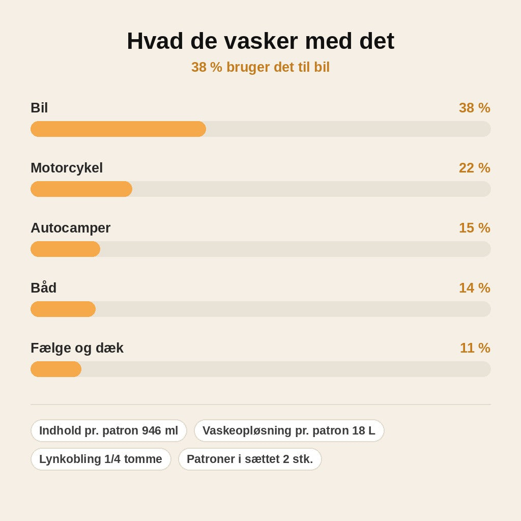 stats — SkumPro™ – Skumkanon-sæt til højtryksrenser med skumpatroner