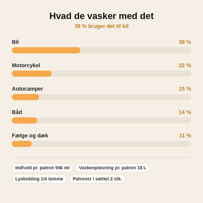 stats — SkumPro™ – Skumkanon-sæt til højtryksrenser med skumpatroner