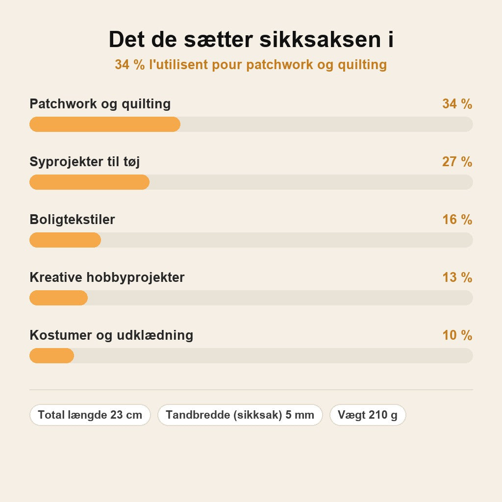 stats — ZigSax™ – Sikksaks der holder skarpheden syning efter syning