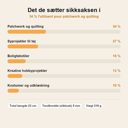 stats — ZigSax™ – Sikksaks der holder skarpheden syning efter syning