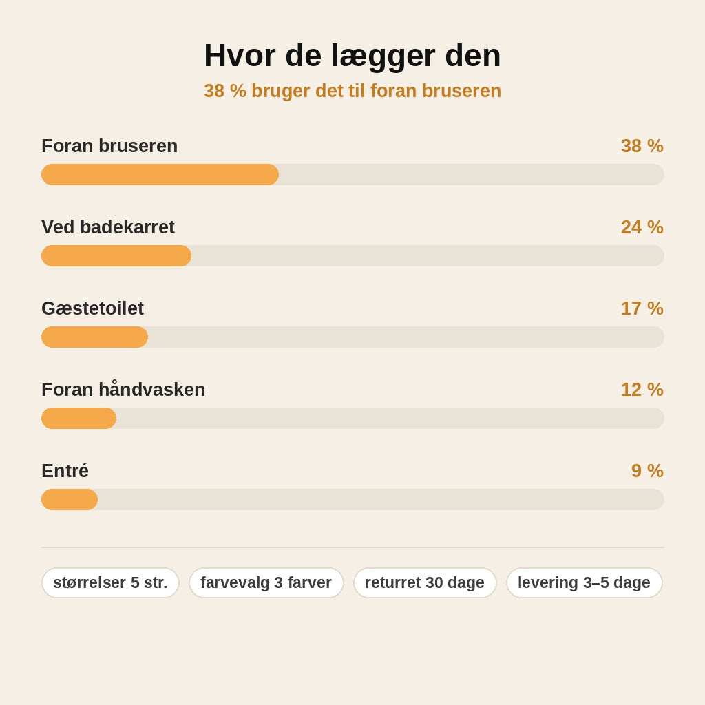stats — Vaffel Bademåtte med Frynser – Skridsikker & Hurtigtørrende