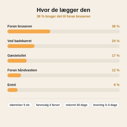 stats — Vaffel Bademåtte med Frynser – Skridsikker & Hurtigtørrende