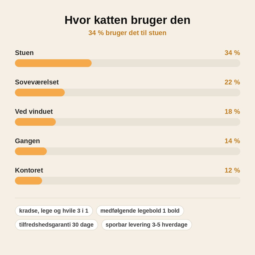 stats — SpiralKat™ – Kradsebræt i pap med boldbane
