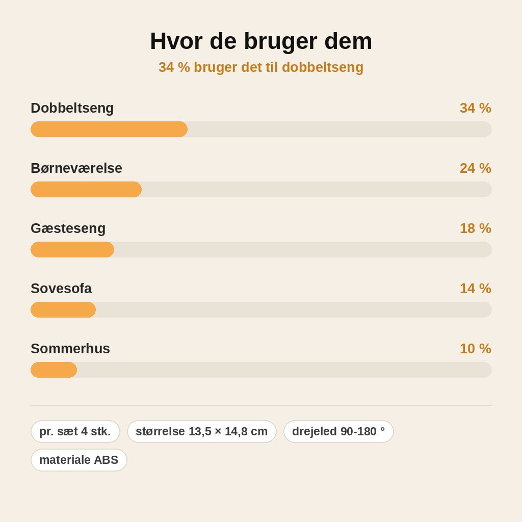 stats — Lagenholdere til madrashjørner – 1 sæt (4 stk.)