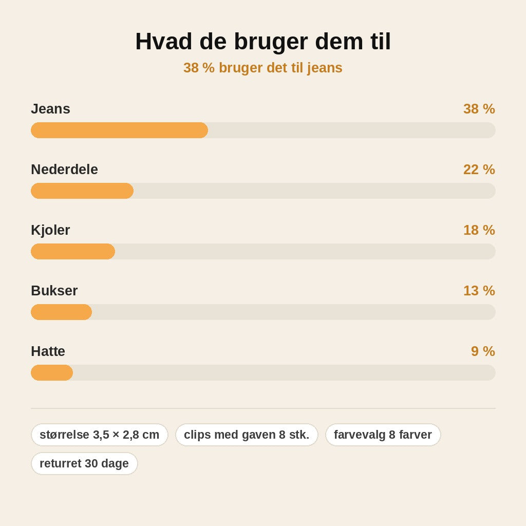 stats — Sommerfugleclips til jeans (4 stk.) – Justér taljen på sekunder uden nål og tråd