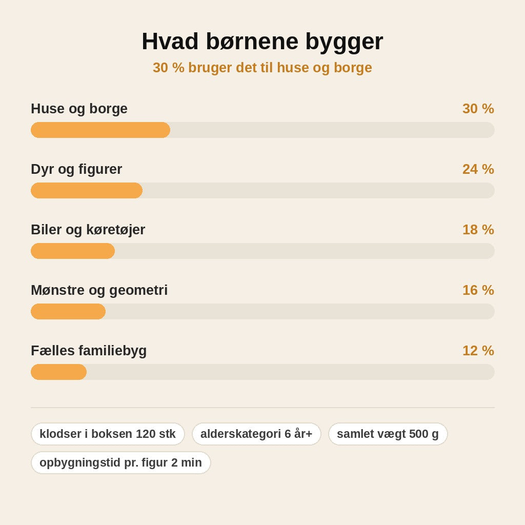 stats — MagnoBrik™ – Magnetiske Byggeklodser