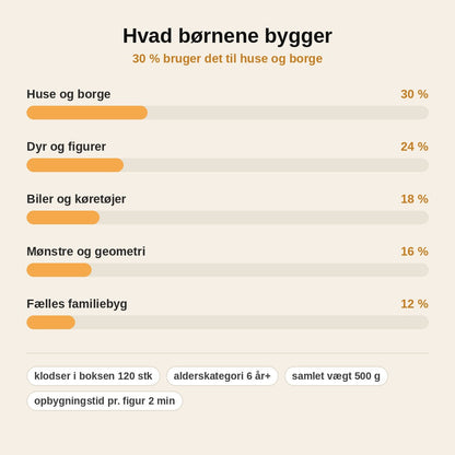 stats — MagnoBrik™ – Magnetiske Byggeklodser