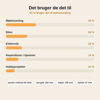 stats — Skruetrækkerbits sæt 83 dele