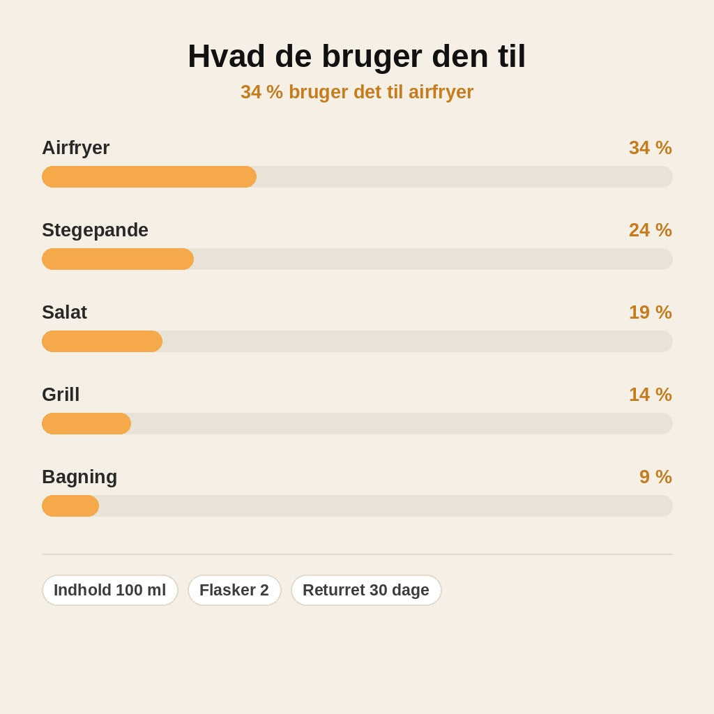 stats — Oliespray flaske til madlavning 100 ml – fin olietåge med ét tryk