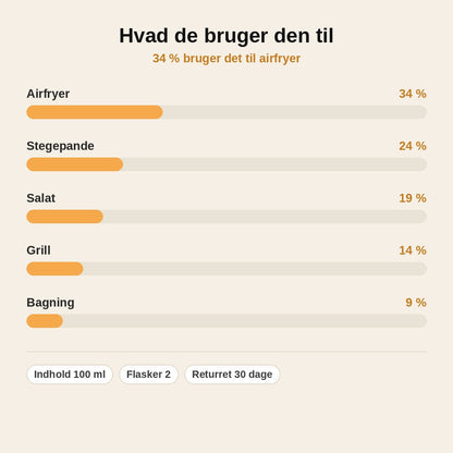 stats — Oliespray flaske til madlavning 100 ml – fin olietåge med ét tryk