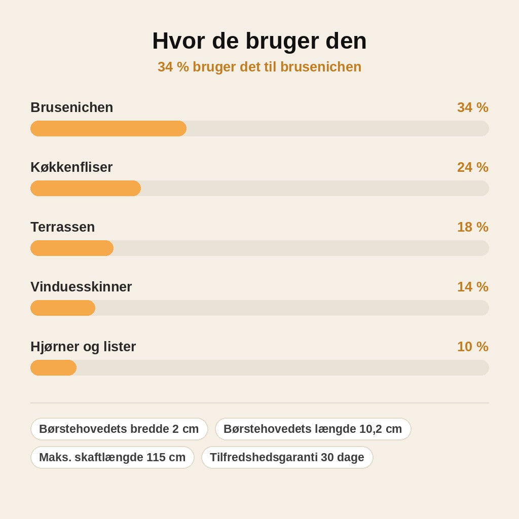 stats — Teleskopisk fugebørste – skrub fugerne rene stående