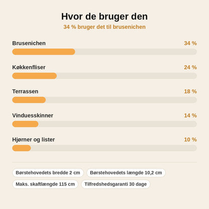 stats — Teleskopisk fugebørste – skrub fugerne rene stående