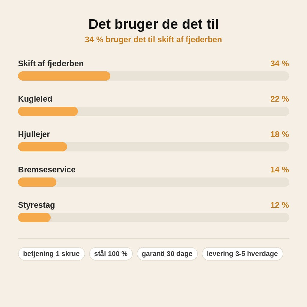 stats — Spredeværktøj til styreknæ – frigør fjederbenet uden hammer