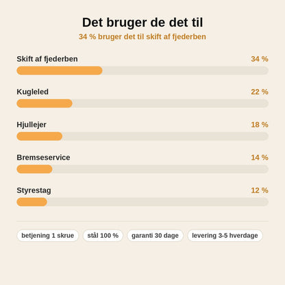 stats — Spredeværktøj til styreknæ – frigør fjederbenet uden hammer