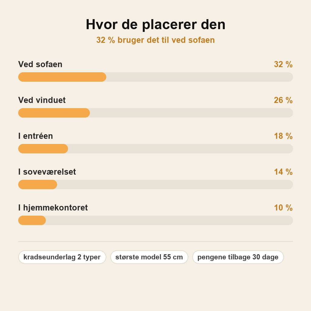 stats — KradseBold™ – 2-i-1 kradsebold i sisal og bølgepap til katte