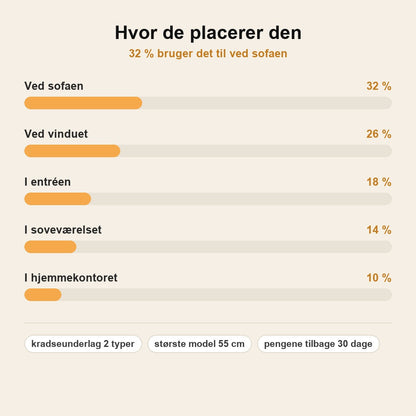 stats — KradseBold™ – 2-i-1 kradsebold i sisal og bølgepap til katte