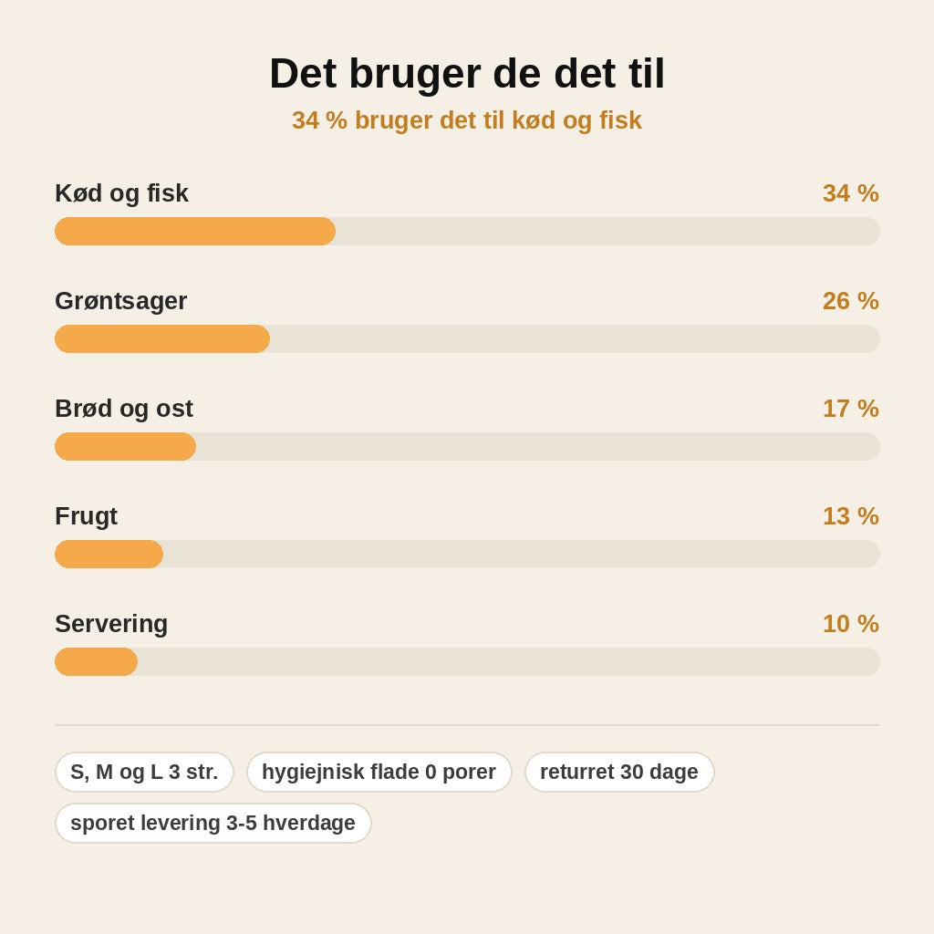 stats — TitanSkær™ – Skærebræt i titanium uden mikroplast