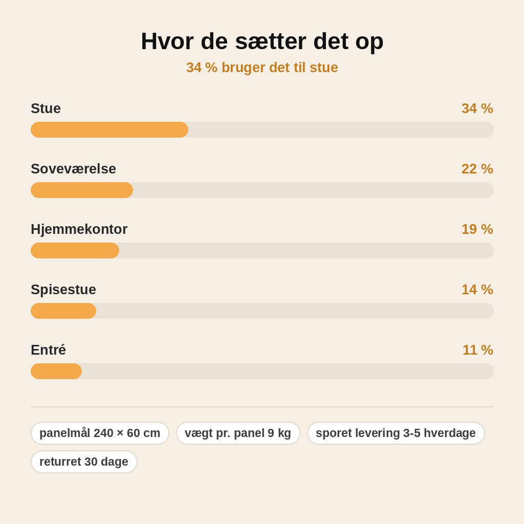 stats — Akustikpanel med trælameller – lys eg, 240 × 60 cm