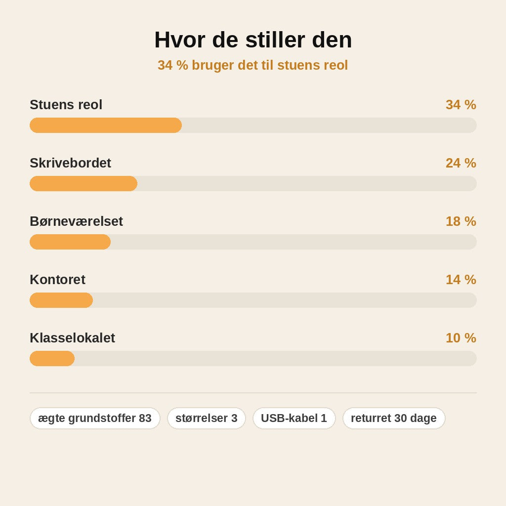 stats — Periodisk system i krystalklar akryl – 83 ægte grundstoffer støbt ind