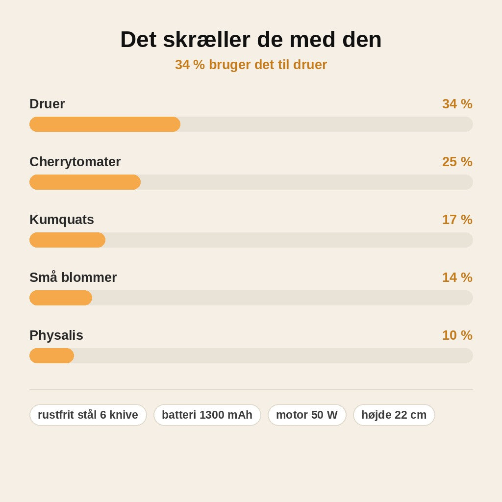stats — SkrælPro™ Elektrisk frugt- og grøntsagsskræller – 6 knive, trådløs