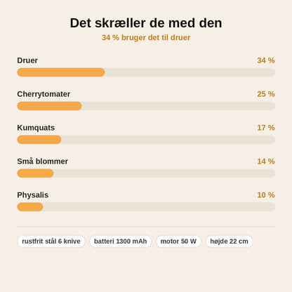stats — SkrælPro™ Elektrisk frugt- og grøntsagsskræller – 6 knive, trådløs