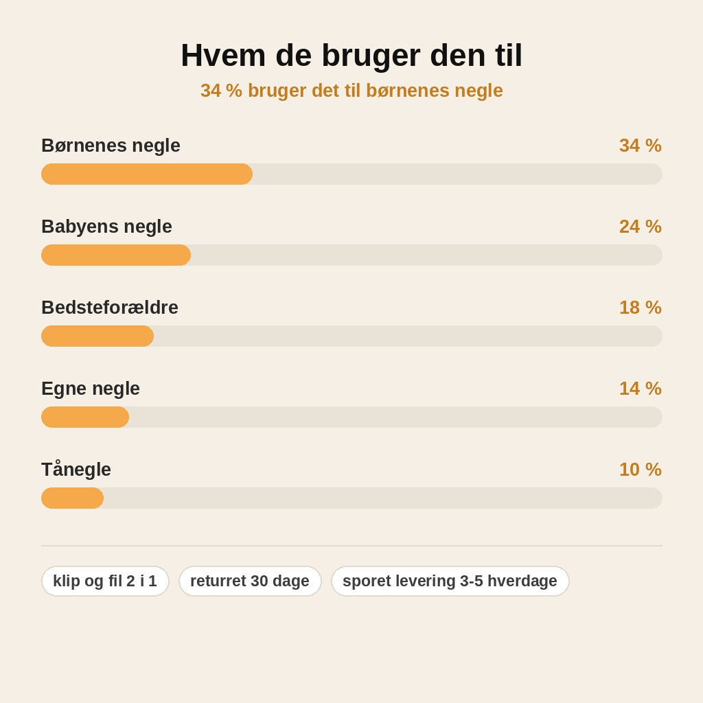 stats — Elektrisk 2-i-1 negleklipper med fil og LED-lys