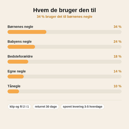 stats — Elektrisk 2-i-1 negleklipper med fil og LED-lys