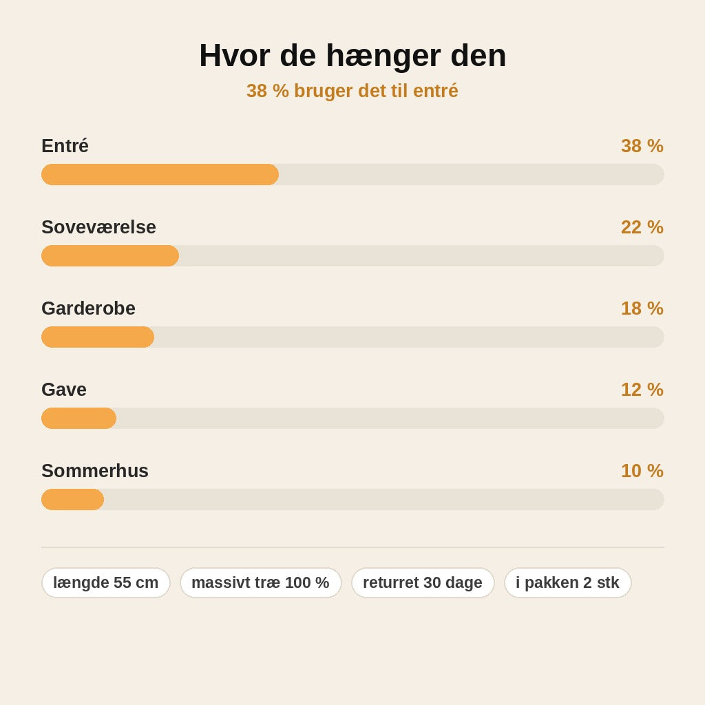 stats — Magnetisk Skohorn i Massivt Træ 55 cm – Vægbeslag uden Boring