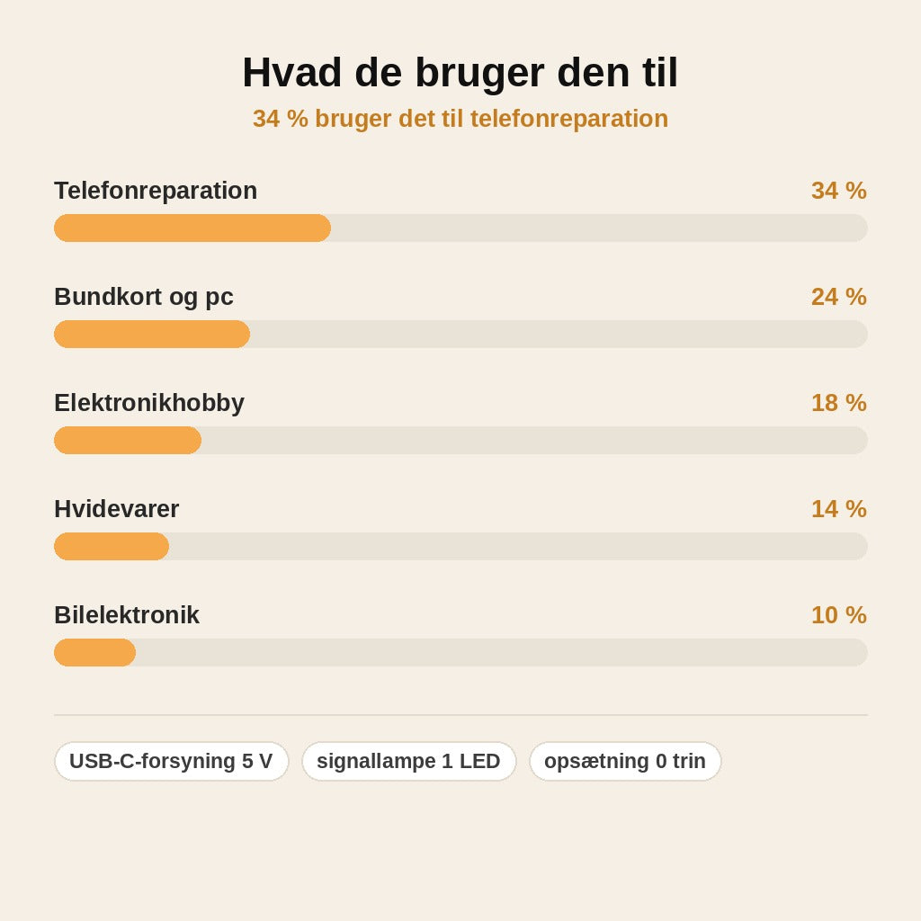 stats — Induktanstester til printkort – find den defekte spole uden aflodning
