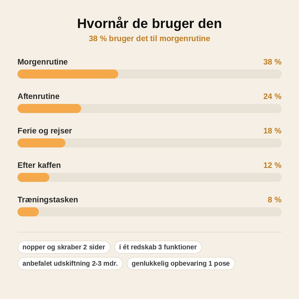 stats — Dobbeltsidet tungeskraber i silikone