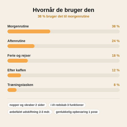 stats — Dobbeltsidet tungeskraber i silikone