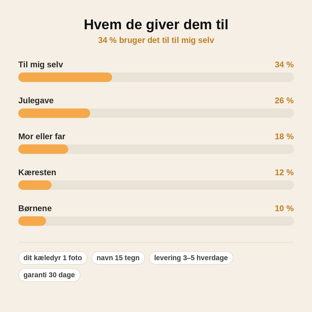 stats — Personlige tøfler med dit kæledyrs foto – bløde hjemmesko med hund eller kat