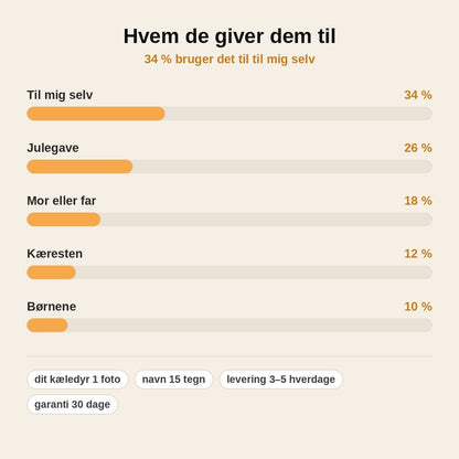 stats — Personlige tøfler med dit kæledyrs foto – bløde hjemmesko med hund eller kat