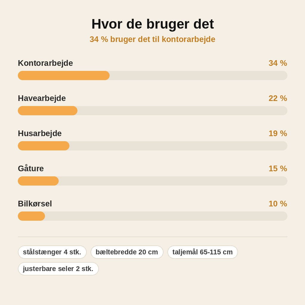 stats — Åndbart lændestøttebælte med justerbare seler