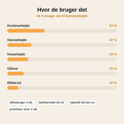 stats — Åndbart lændestøttebælte med justerbare seler