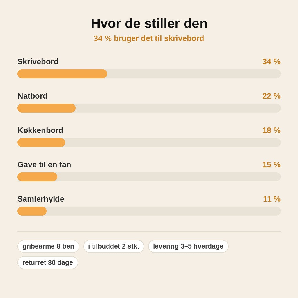 stats — Facehugger mobilholder – telefonholder med 8 bøjelige ben