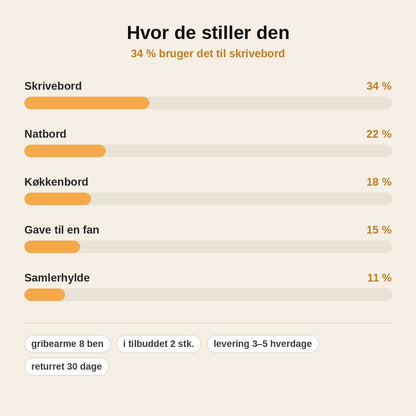 stats — Facehugger mobilholder – telefonholder med 8 bøjelige ben