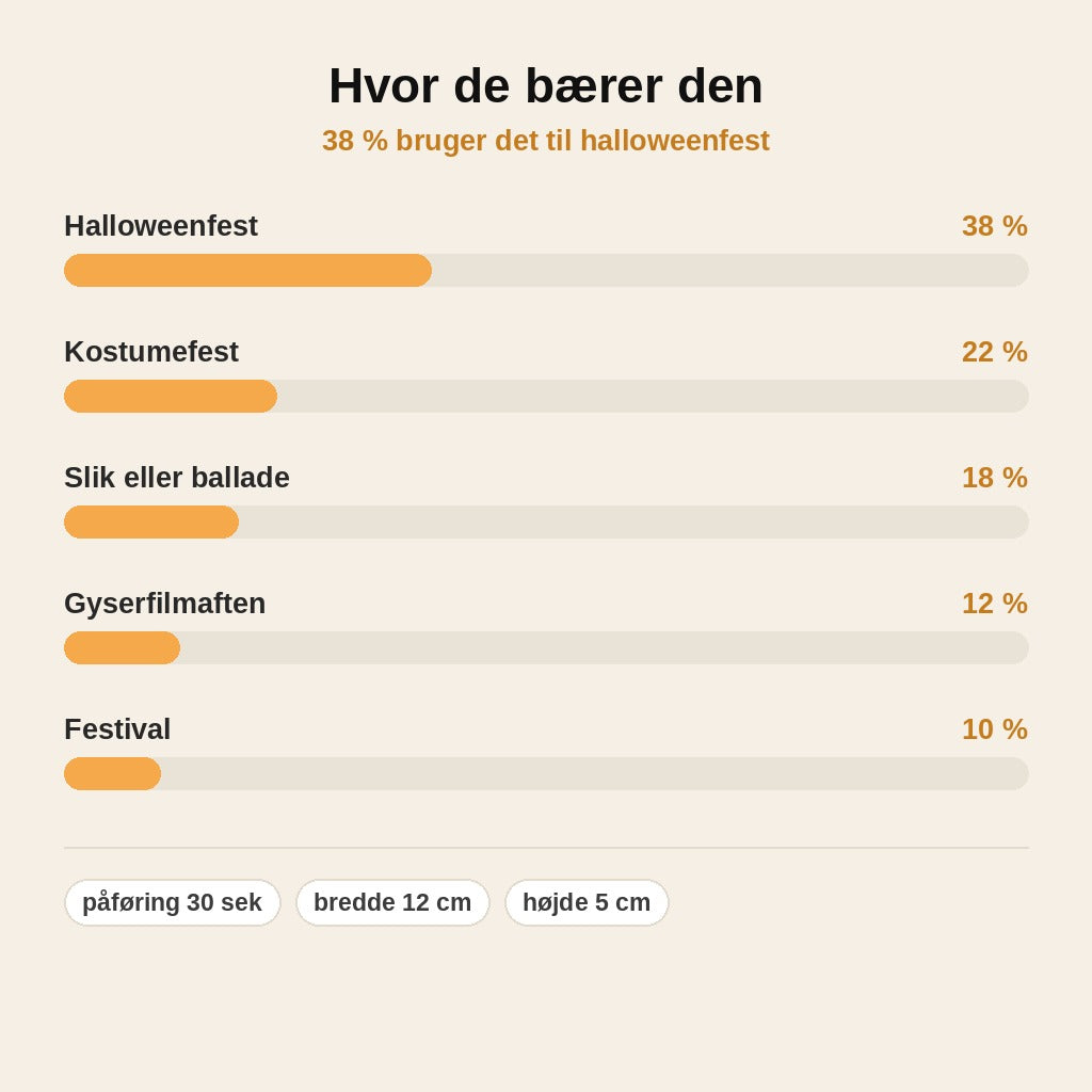 stats — GrinMonster™ – Midlertidig monstermund-tatovering til Halloween