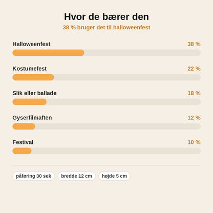 stats — GrinMonster™ – Midlertidig monstermund-tatovering til Halloween