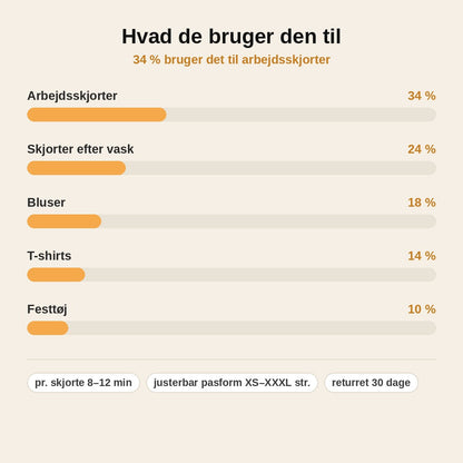 stats — Automatisk Strygejern til Skjorter – glatte skjorter uden strygebræt