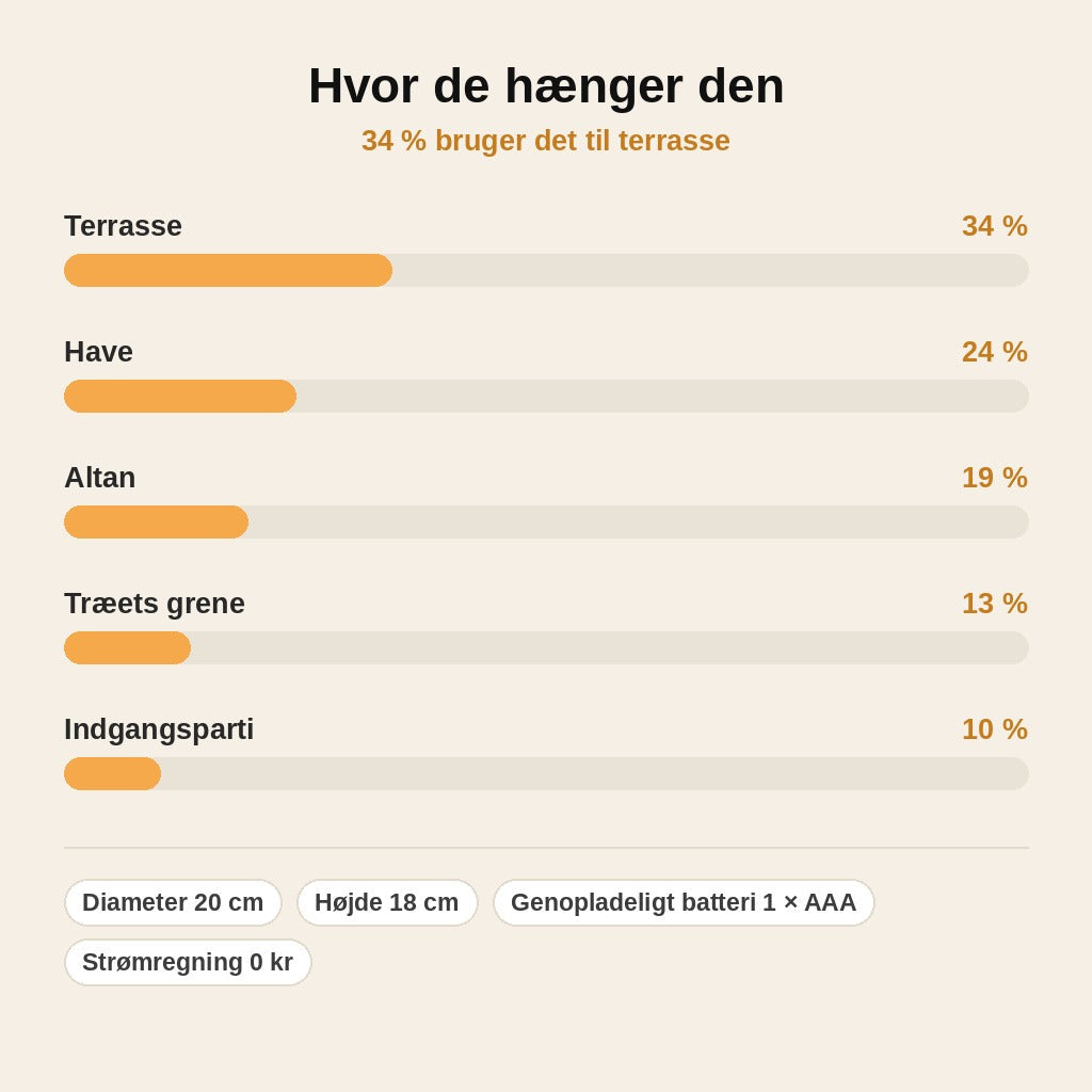 stats — Rund solcellelanterne i Tyvek – Ø 20 cm