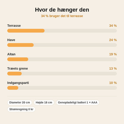 stats — Rund solcellelanterne i Tyvek – Ø 20 cm