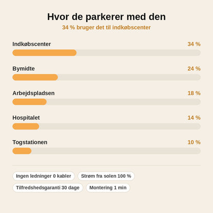 stats — Elektronisk P-skive med solceller – indstiller selv ankomsttiden