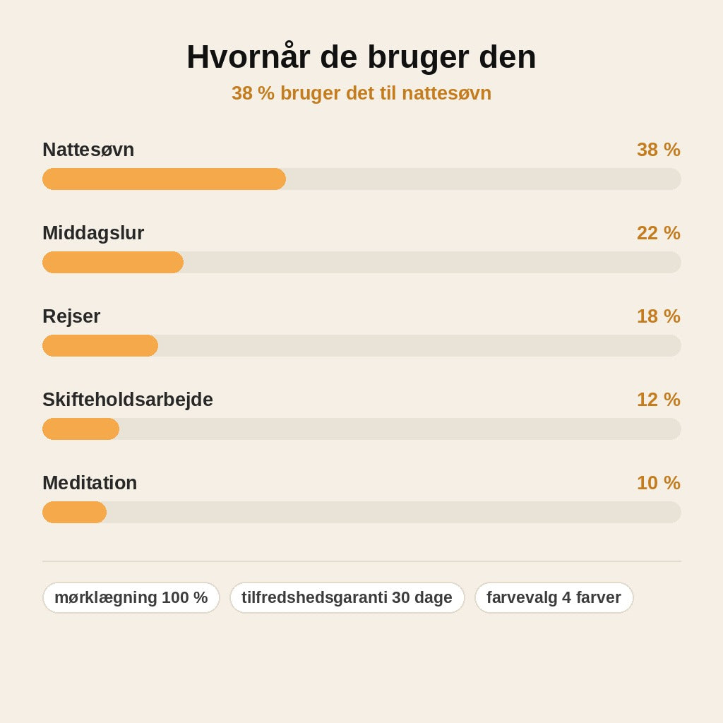 stats — Bred Polstret Silke Sovemaske – Justerbar