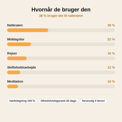 stats — Bred Polstret Silke Sovemaske – Justerbar