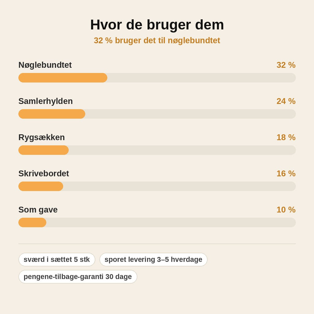 stats — Mini-katana sæt – 5 sværd i støbt metal med skede og nøglering