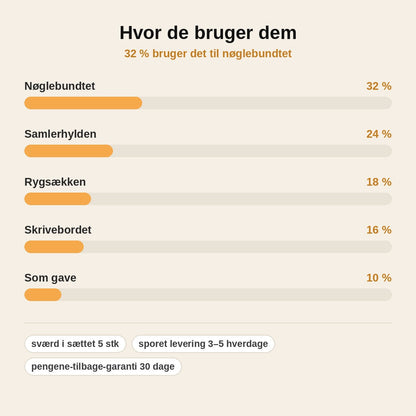 stats — Mini-katana sæt – 5 sværd i støbt metal med skede og nøglering