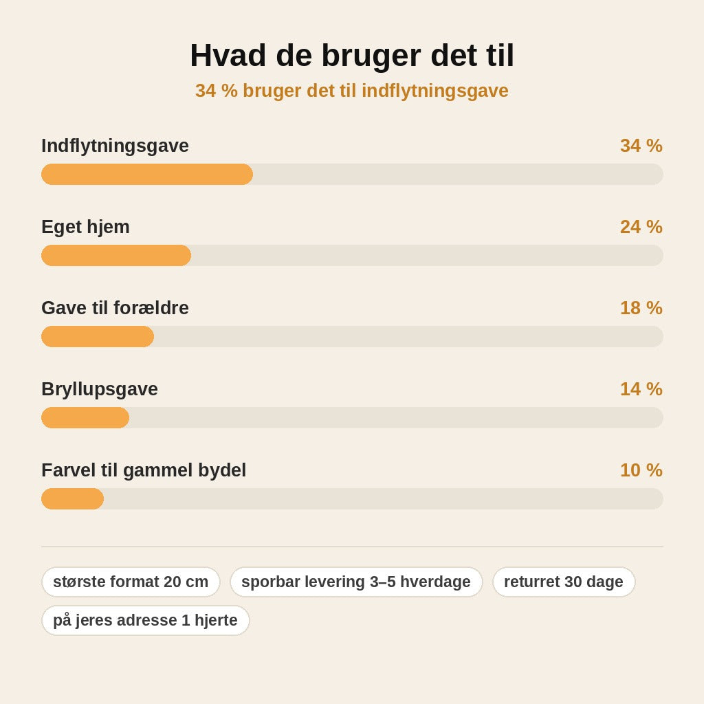 stats — 3D-bykort i ramme – dit eget kvarter
