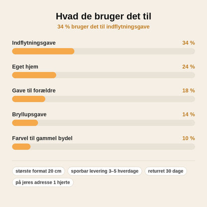 stats — 3D-bykort i ramme – dit eget kvarter